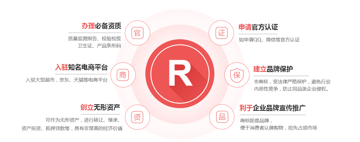 云和商标注册的作用